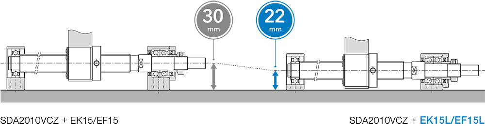 Illustration 2 Height comparison of the spindle's center axis with conventional support bearings and the new EK-L and EF-L support bearings