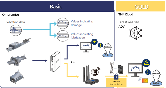 The OMNIedge Technology from THK