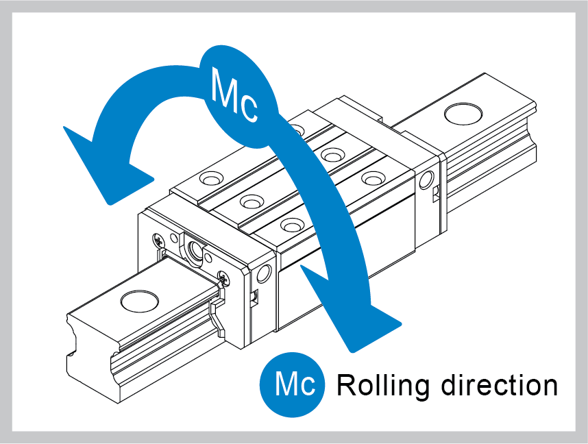 High rigidity in rolling direction