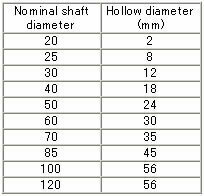 faq_products_en_20230719_ballspline.jpg