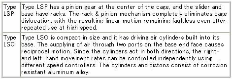 faq_products_en_20230719_linearballslide.jpg
