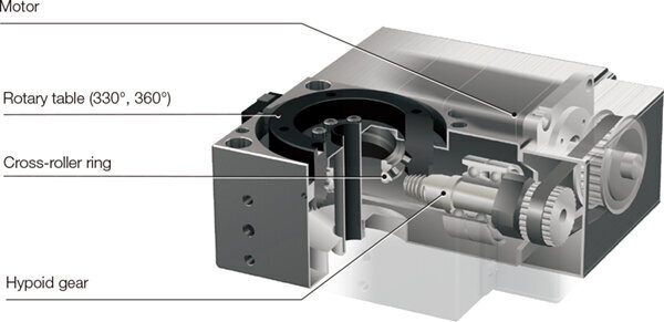 High-performance ET structure