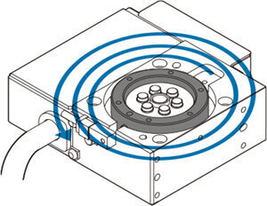 Continuous rotation in one direction