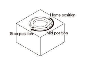Up to three stop positions with pneumatics