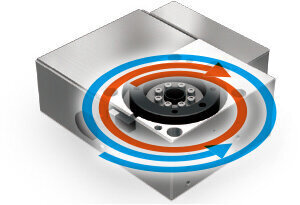 Clockwise/counterclockwise rotation
