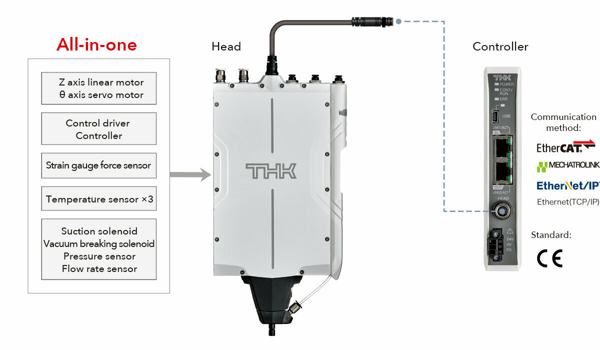 PPR product structure (head, controller, and cable)