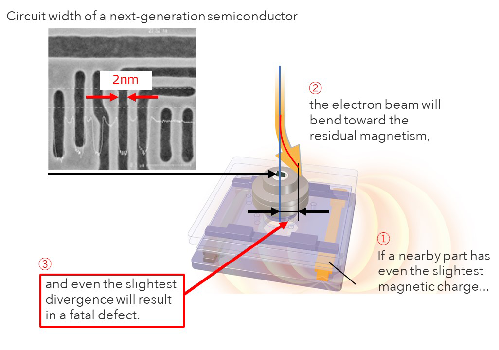 Illustration of an electron beam lithography system