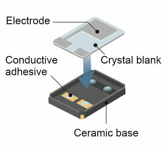 Crystal oscillator structure
