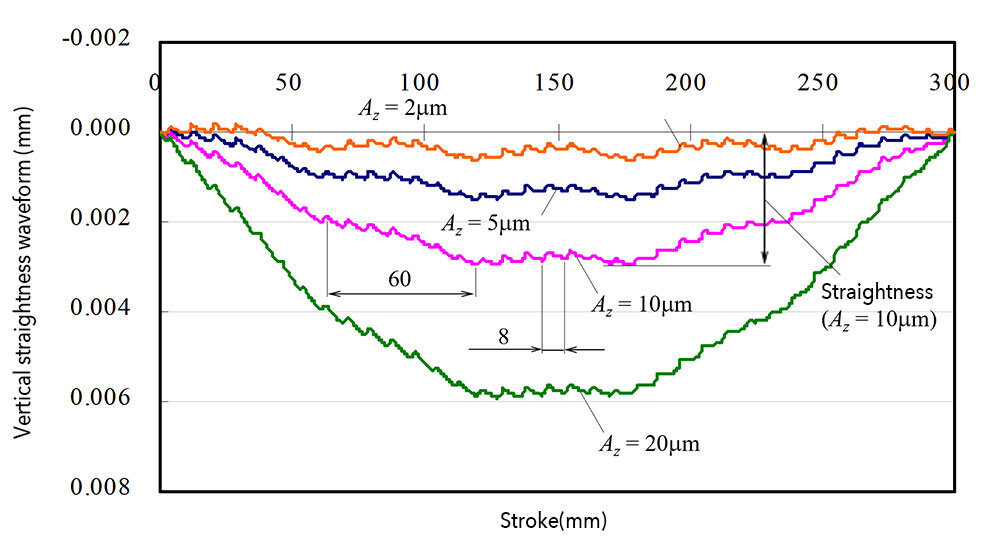 Image of small and mid-sized waves from the running accuracy simulation