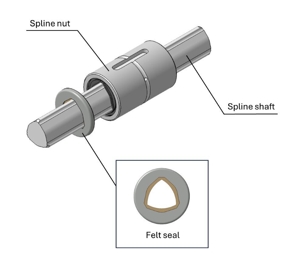 A felt seal for enhancing ball spline contamination protection