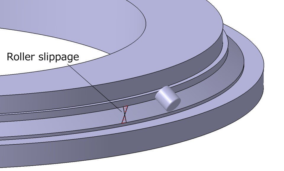 Slippage of the rollers in a cross-roller ring increases the friction.