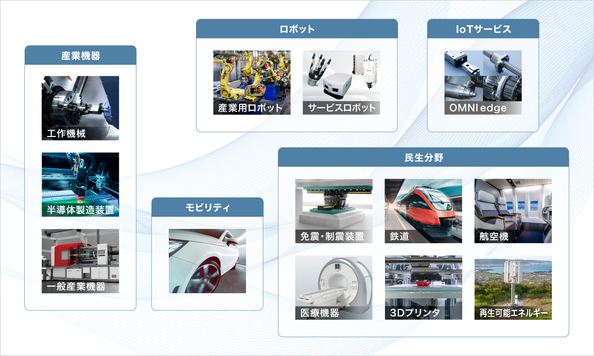 事業領域の区分
