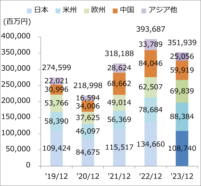 グラフ