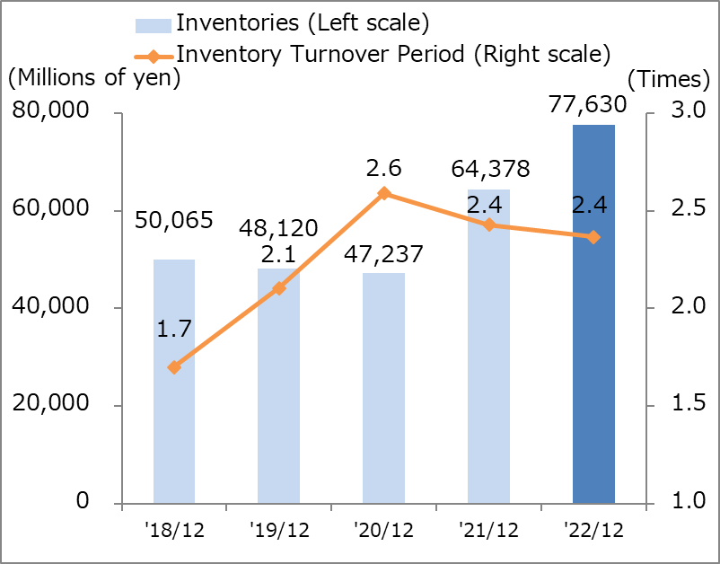 major-financial-data-financial-results-investors-thk-official-web