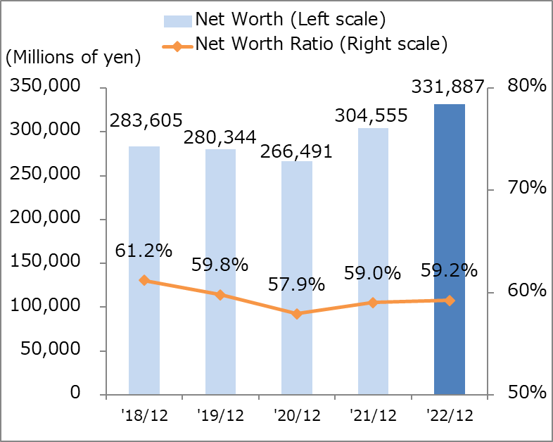 major-financial-data-financial-results-investors-thk-official-web
