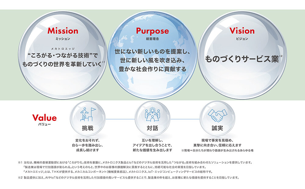 新たなPMVVの策定