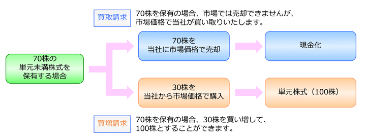 図