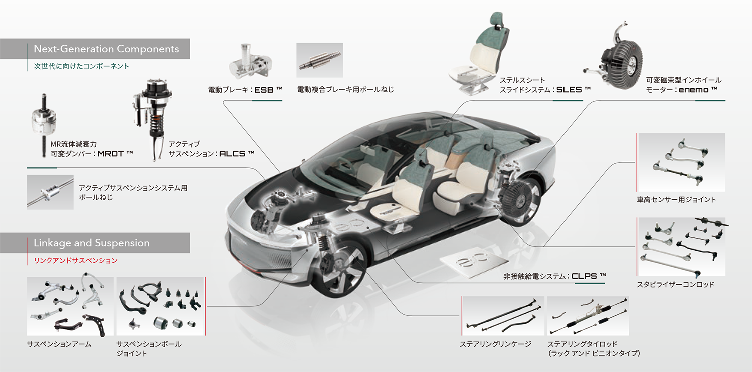 機構