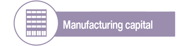 Manufacturing capital