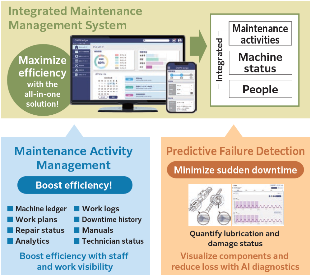 Integrated Maintenance Management System
