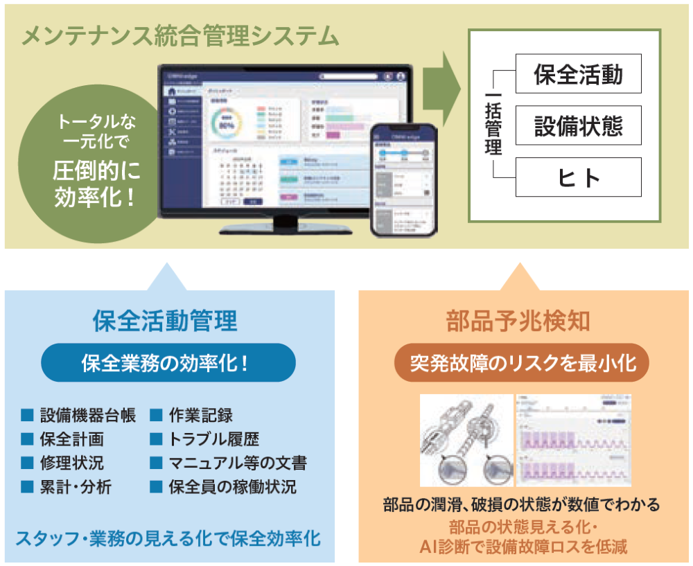 メンテナンス統合管理システム