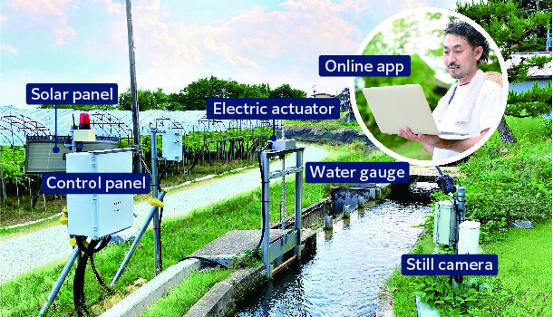 Trial conducted at Sagaegawa Land Improvement District's Sawahata sluice gate