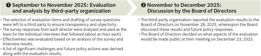 2025 Evaluation Process