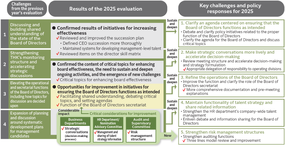 2025 Results and Policy Responses