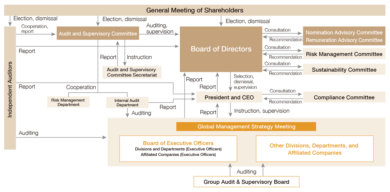 Governance Structure