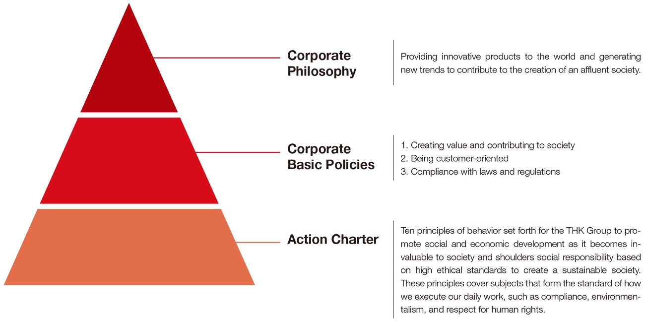 CSR Policy