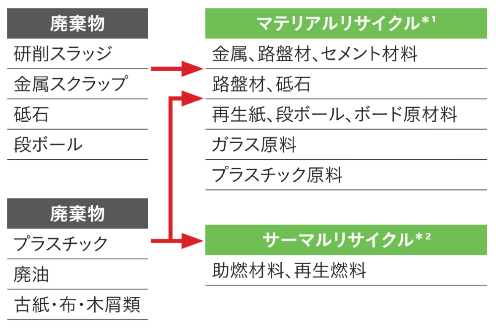図