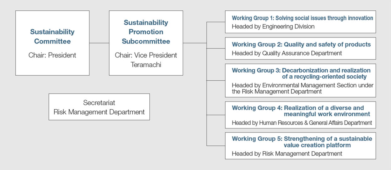 Organization Structure