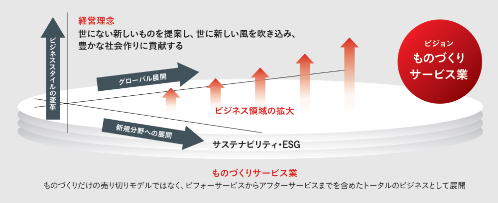経営理念・ビジョン