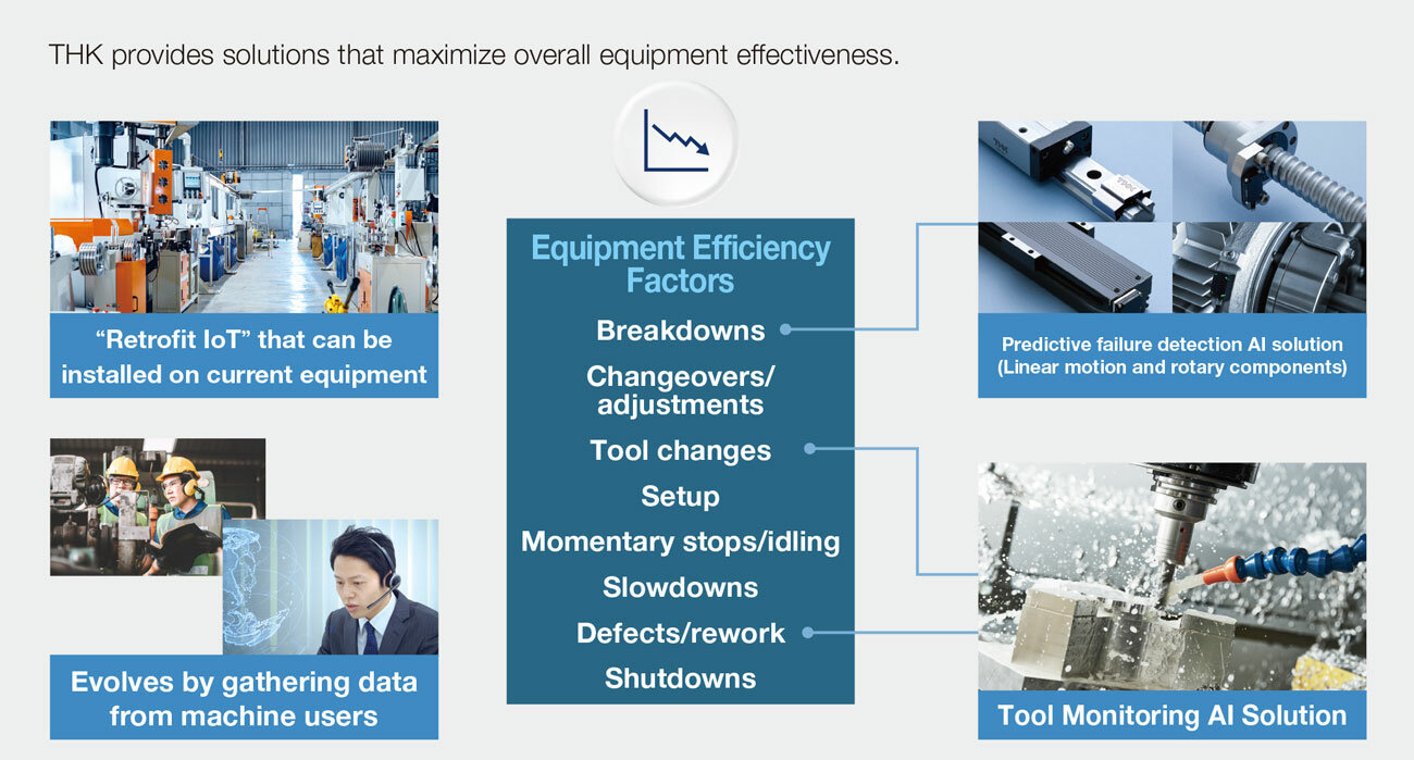 Equipment Efficiency Factors