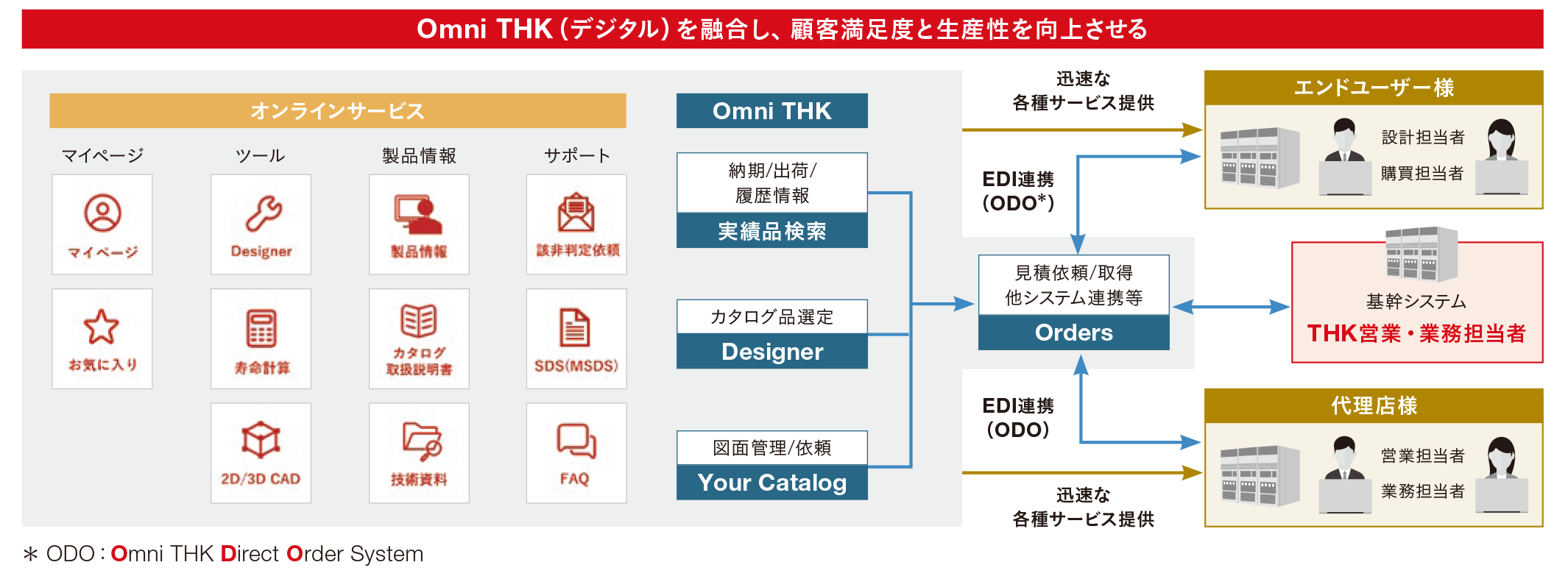 Omni THK