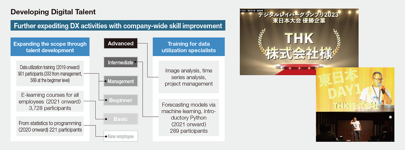 Developing Digital Talent and DX Tools