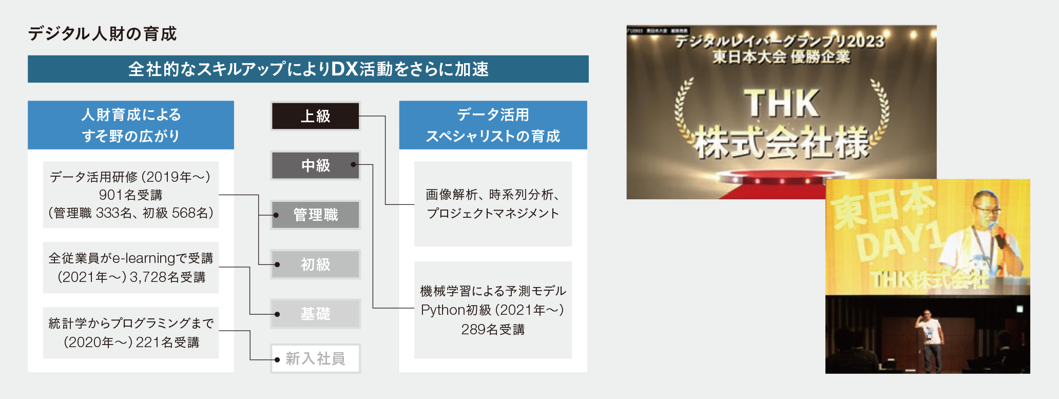 デジタル人財育成・DXツール