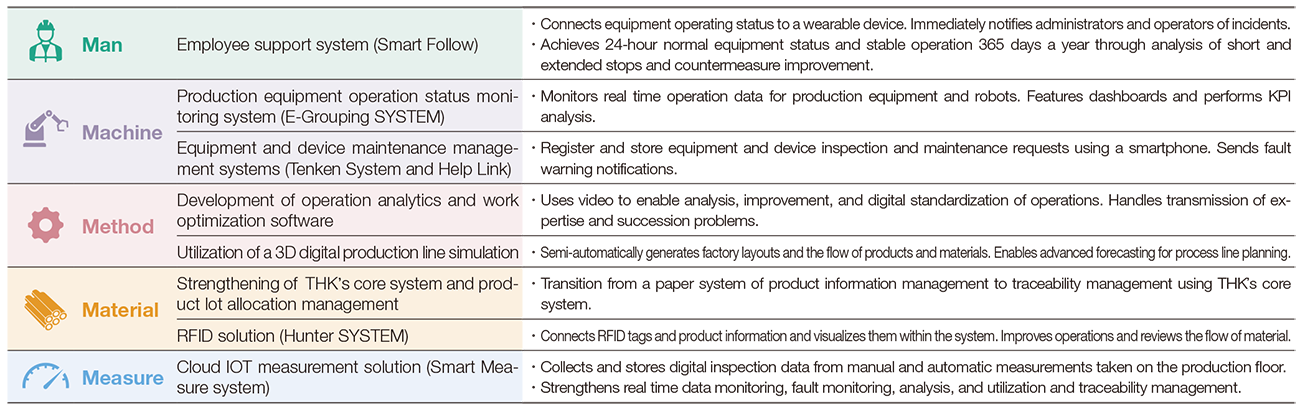 Main Digital Solutions
