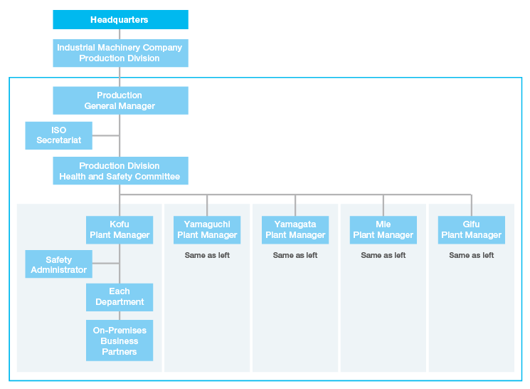 Industrial Machinery Company Production Division Safety Structure