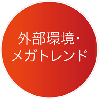 外部環境・メガトレンド