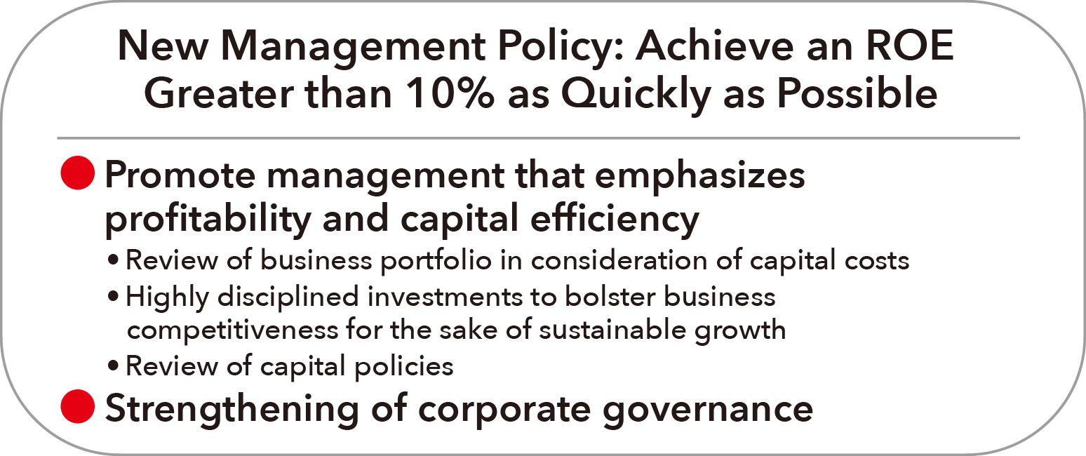 New Management Policy: Achieve an ROE Greater than 10% as Quickly as Possible