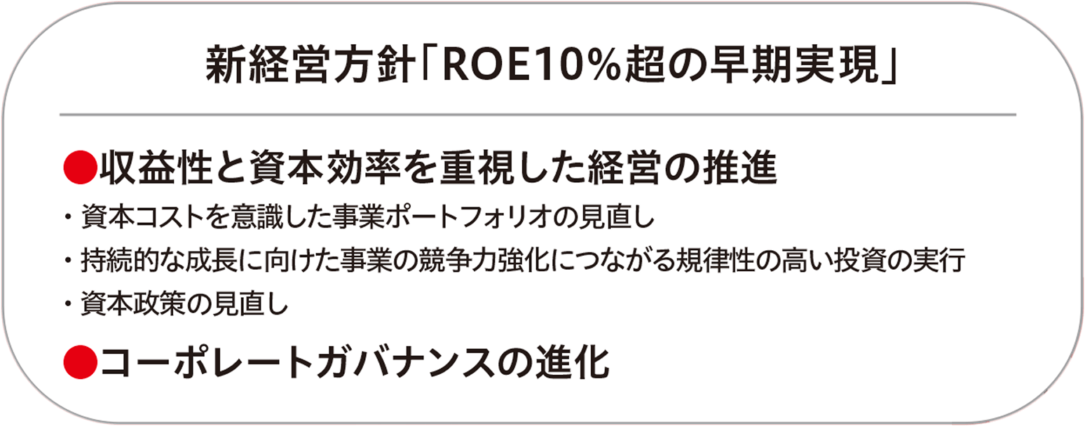 新経営方針「ROE10％超の早期実現」