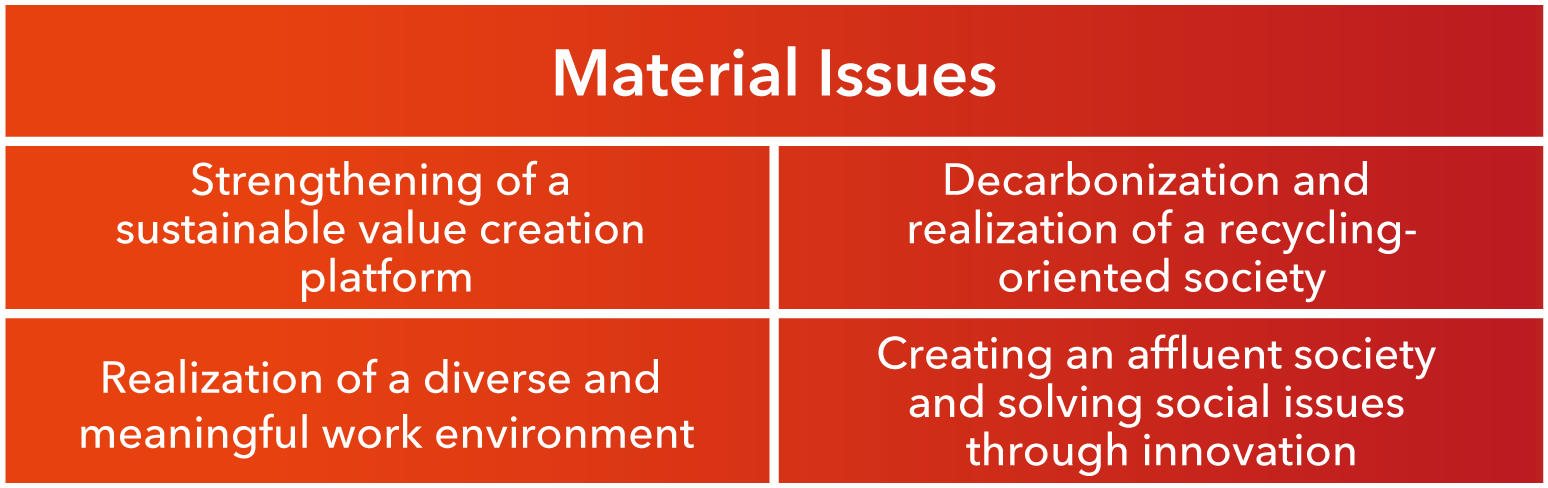 Material Issues
