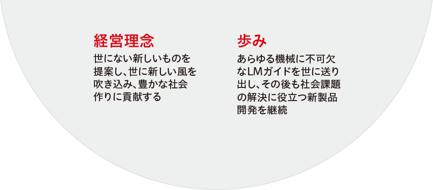 経営理念・歩み