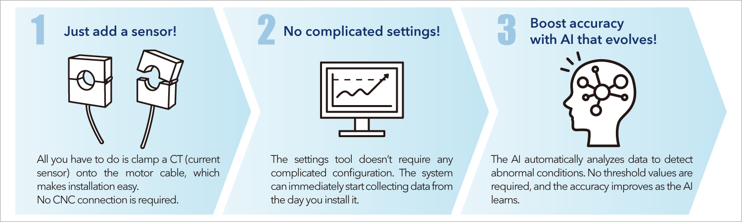 Main characteristics of the Tool Monitoring AI Solution