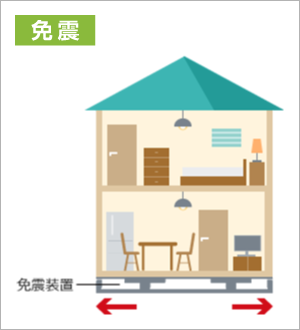 免震の揺れ方イメージ