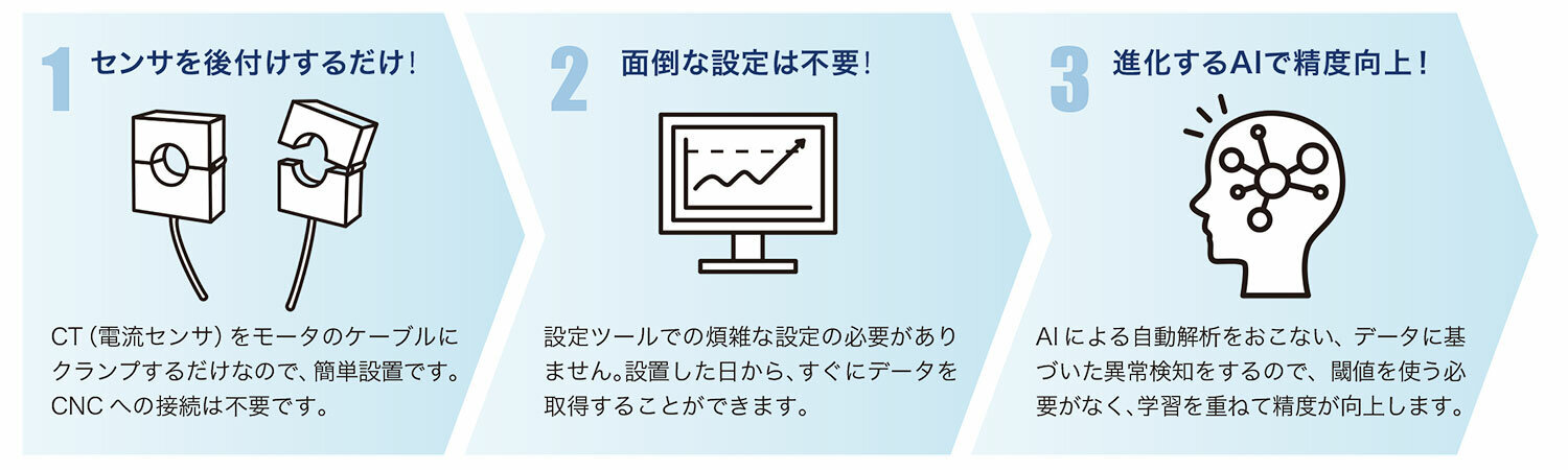 工具監視AIソリューションの主な特長