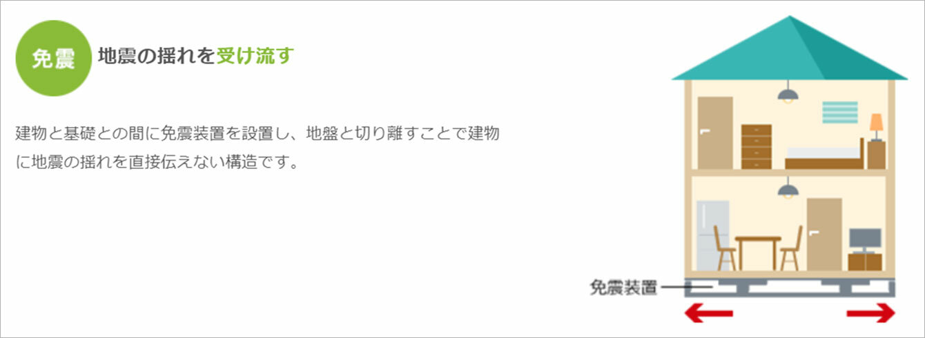 「免震技術」～開発裏話から仕組み、応用まで～｜製品ジャーナル｜製品情報｜THKオフィシャルウェブサイト