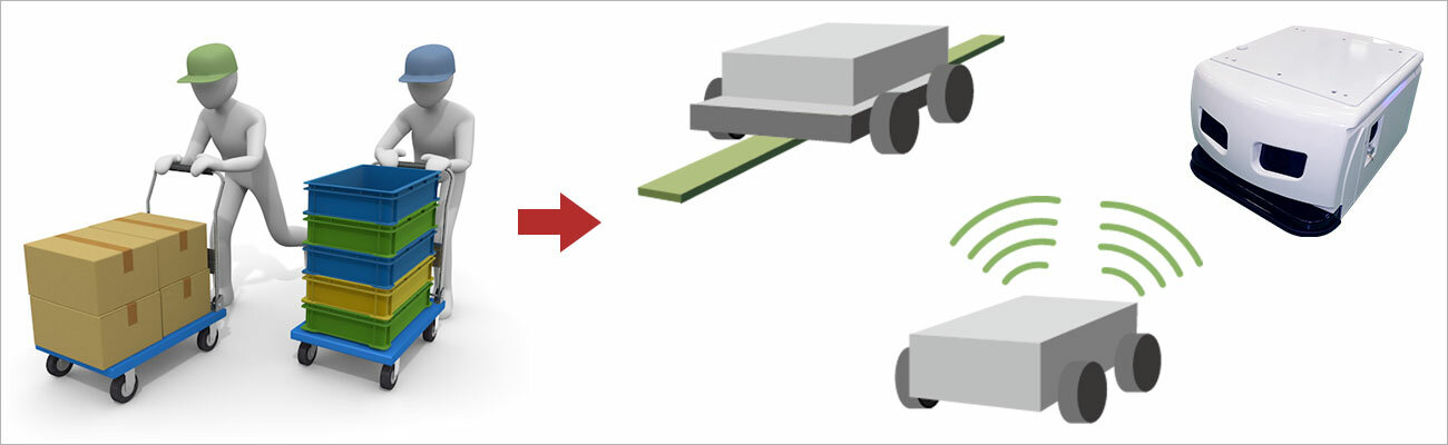 台車での運搬作業をロボットが肩代わりのイメージ