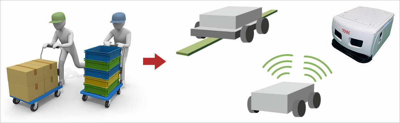 台車での運搬作業をロボットが肩代わりのイメージ